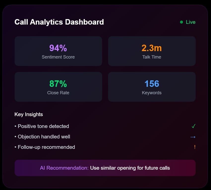 call analytics dashboard