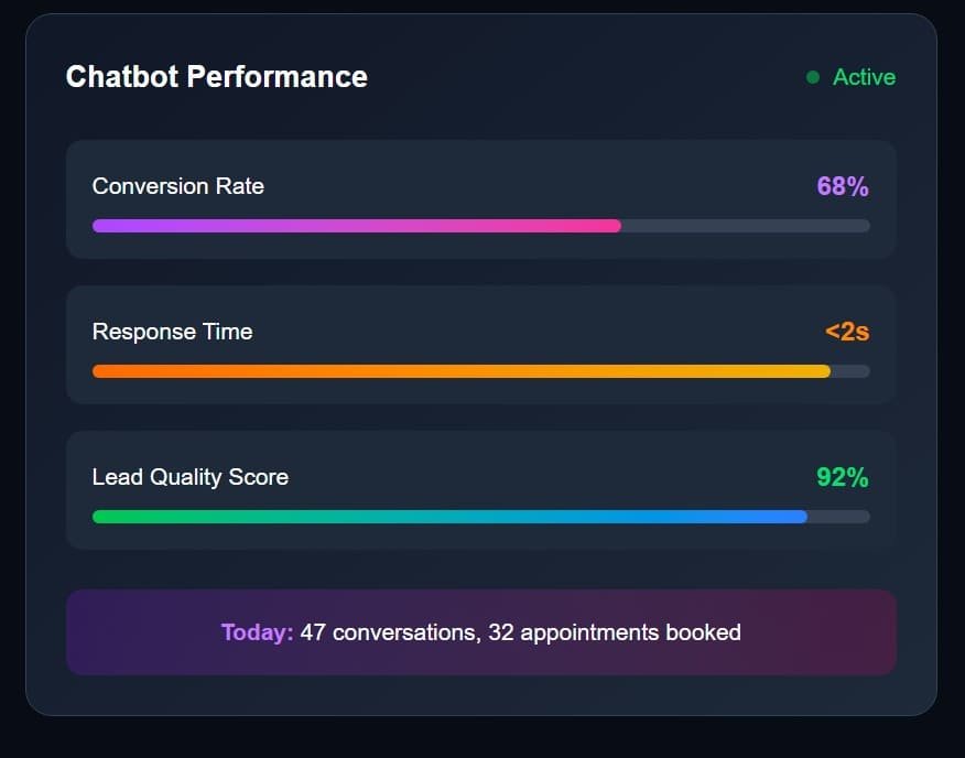 chatbot ai performance