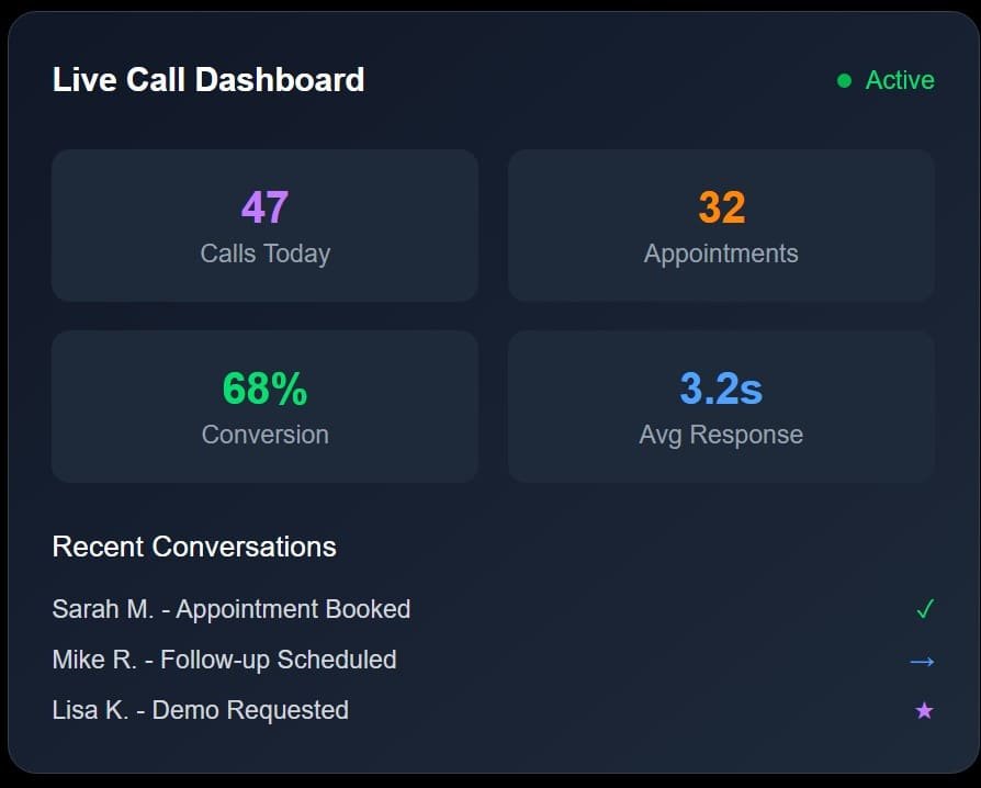live call fashboards